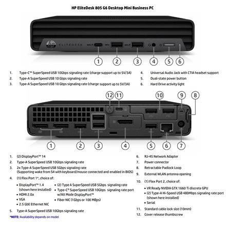 HP Renewed Grade B | EliteDesk 805 G6 Desktop Mini | AMD Ryzen 5 PRO | 2400GE | 16 GB | SSD | 512 GB | AMD Radeon Graphics | Windows 11 Pro – Vaizdas 2