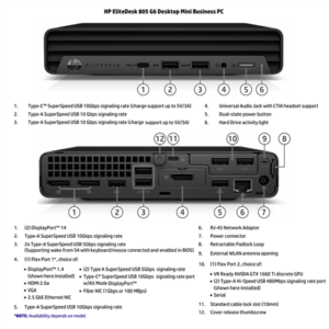 HP Renewed Grade A, EliteDesk 805 G6 Desktop Mini, AMD Ryzen 5 PRO, 4650GE, 16 GB, SSD, 256 GB, AMD Radeon Graphics, Windows
